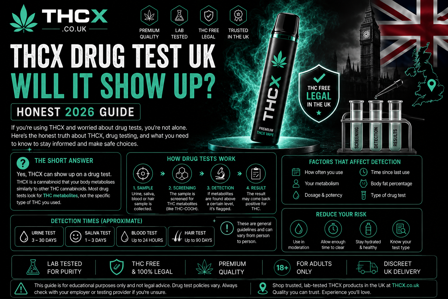 THCX Drug Test UK | Will It Show Up? Honest 2026 Guide